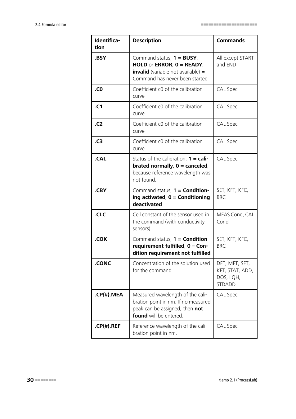 Metrohm tiamo 2.1 (ProcessLab) User Manual | Page 46 / 1602