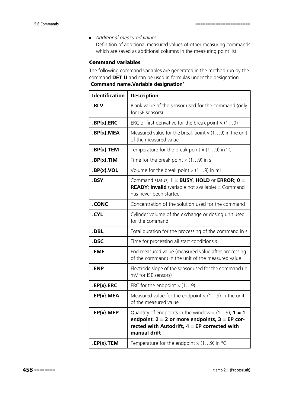 Metrohm tiamo 2.1 (ProcessLab) User Manual | Page 474 / 1602