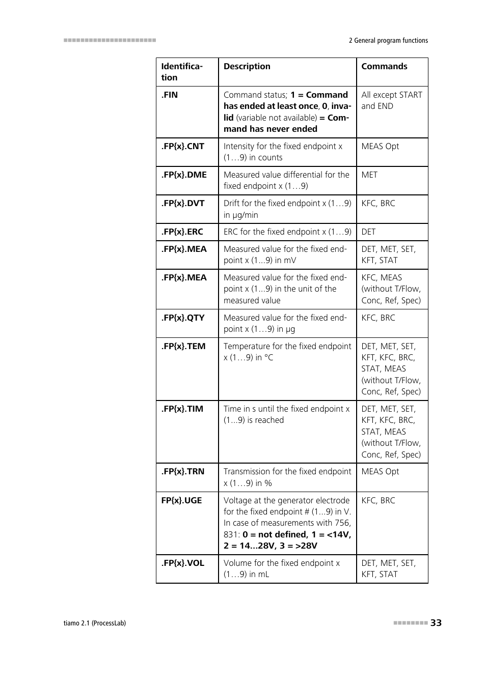 Metrohm tiamo 2.1 (ProcessLab) User Manual | Page 49 / 1602