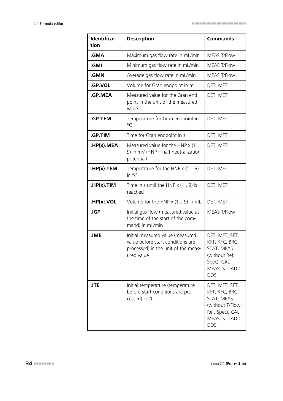 Metrohm tiamo 2.1 (ProcessLab) User Manual | Page 50 / 1602