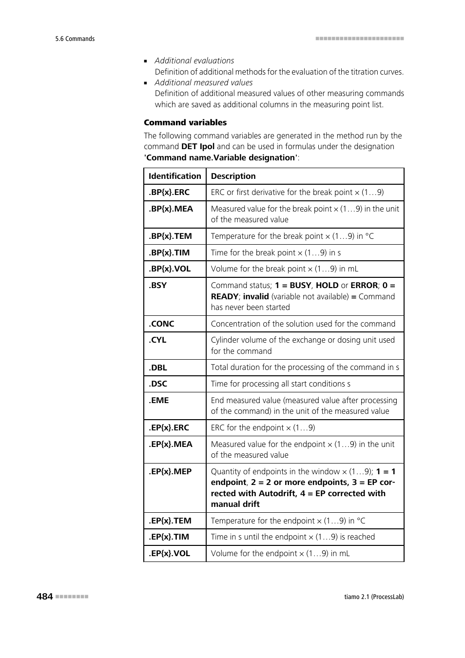 Metrohm tiamo 2.1 (ProcessLab) User Manual | Page 500 / 1602