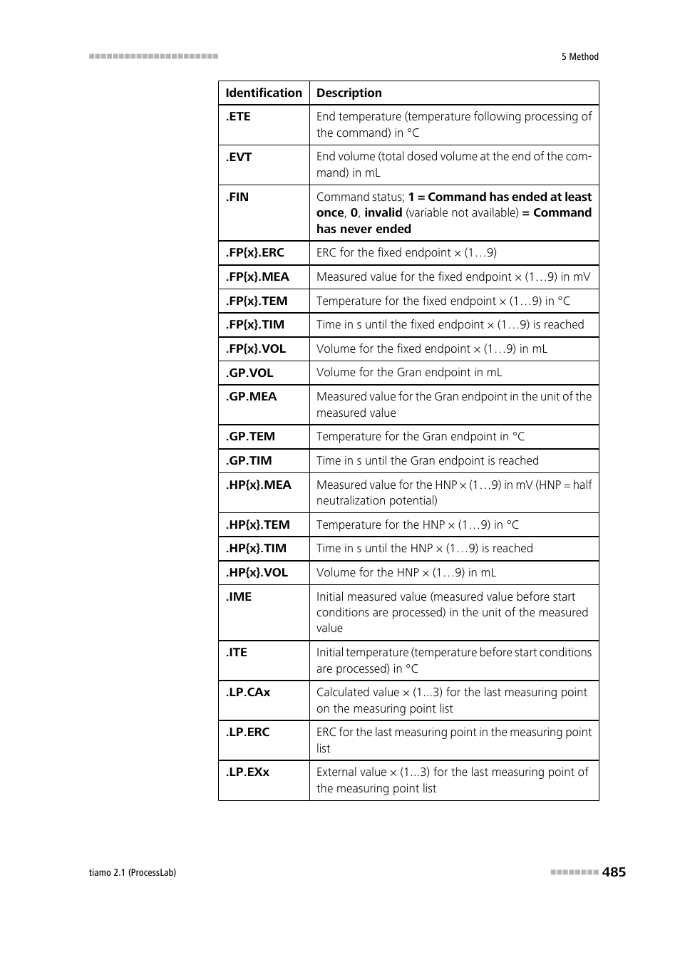 Metrohm tiamo 2.1 (ProcessLab) User Manual | Page 501 / 1602