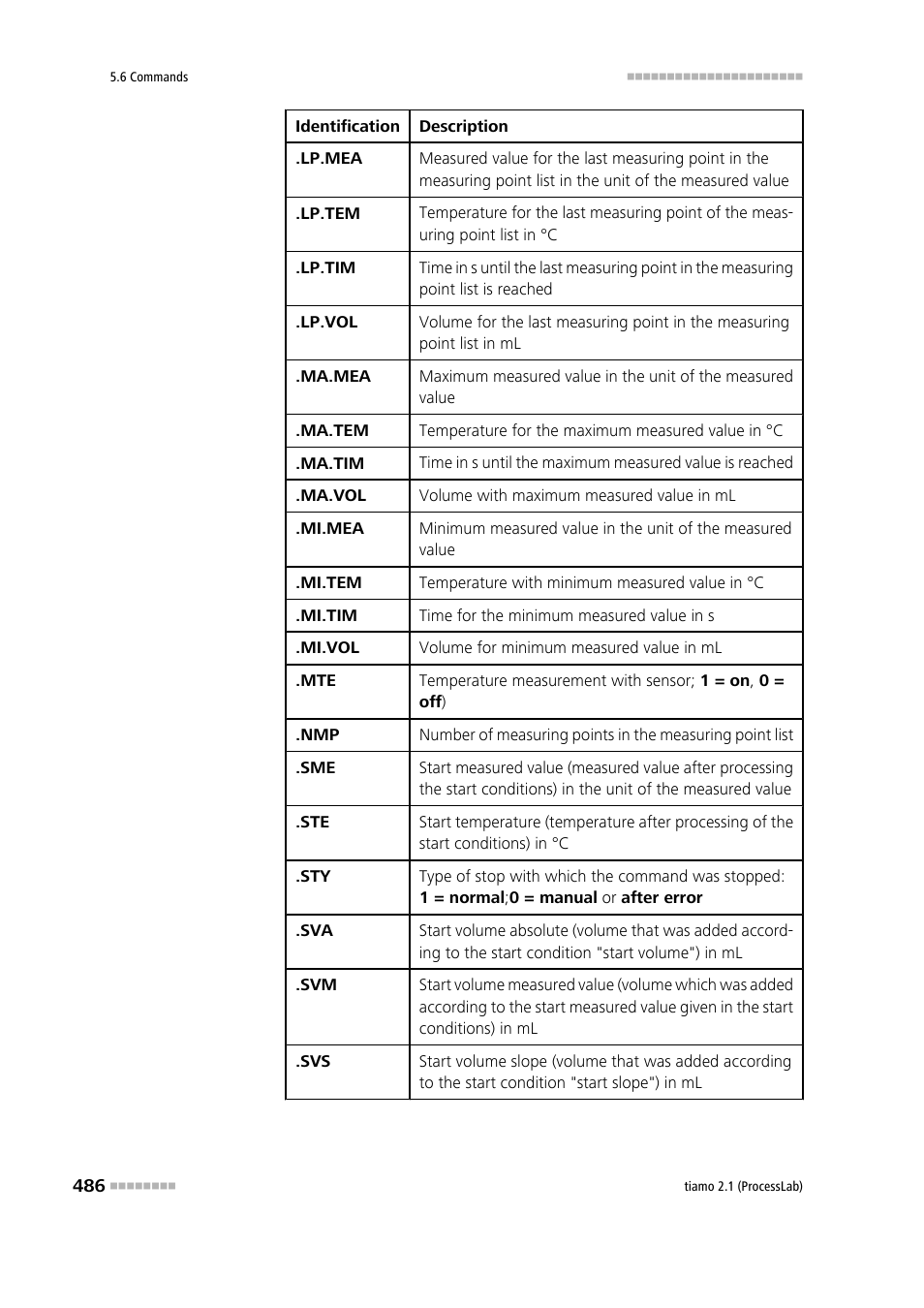 Metrohm tiamo 2.1 (ProcessLab) User Manual | Page 502 / 1602
