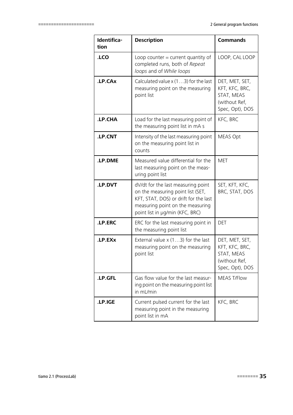 Metrohm tiamo 2.1 (ProcessLab) User Manual | Page 51 / 1602