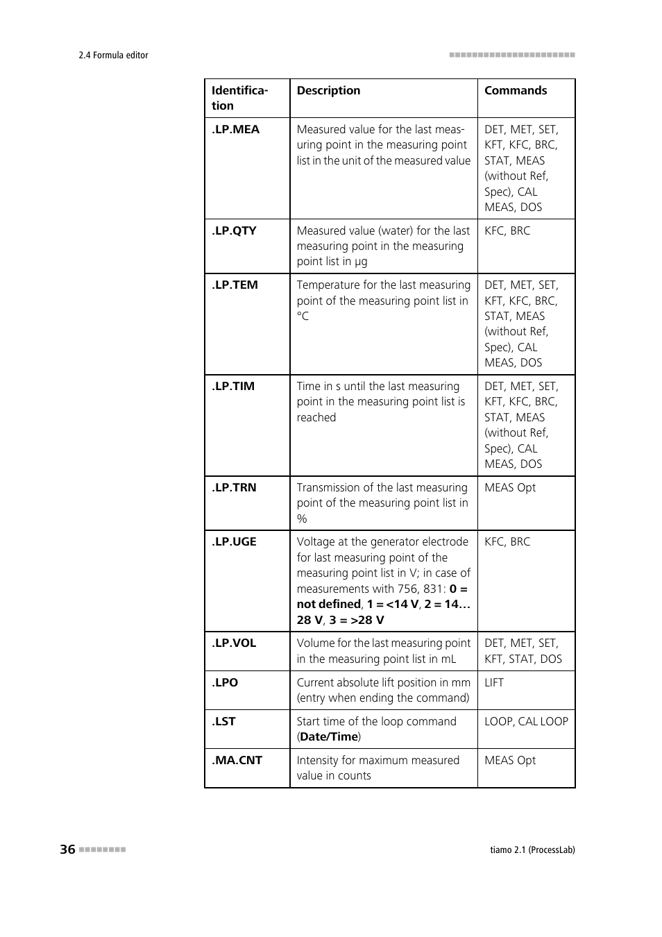 Metrohm tiamo 2.1 (ProcessLab) User Manual | Page 52 / 1602