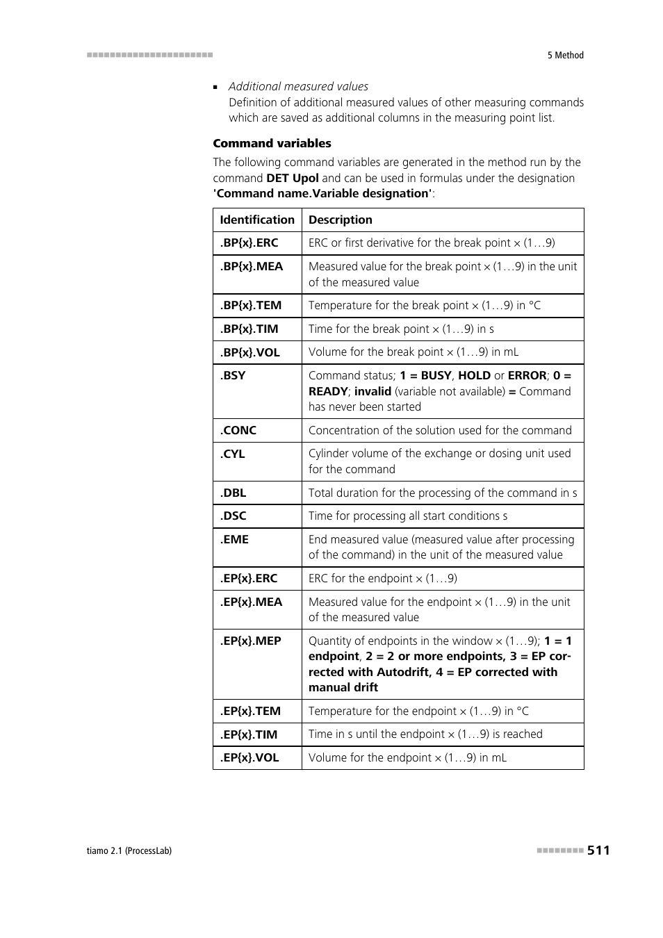 Metrohm tiamo 2.1 (ProcessLab) User Manual | Page 527 / 1602