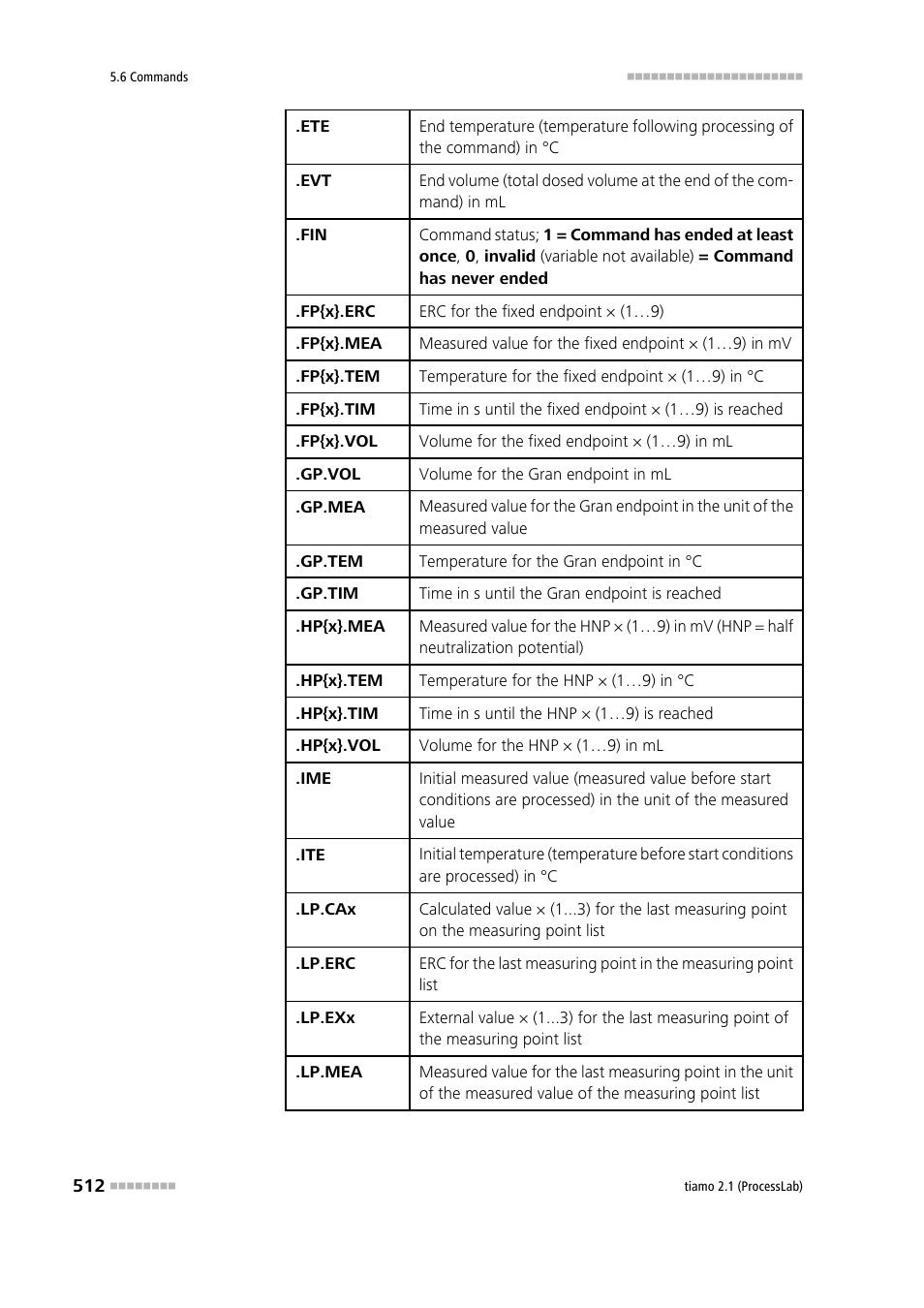 Metrohm tiamo 2.1 (ProcessLab) User Manual | Page 528 / 1602