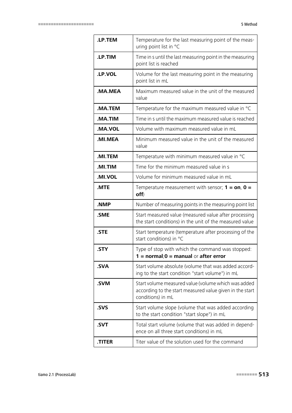 Metrohm tiamo 2.1 (ProcessLab) User Manual | Page 529 / 1602