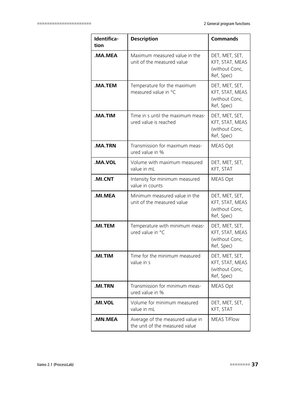 Metrohm tiamo 2.1 (ProcessLab) User Manual | Page 53 / 1602