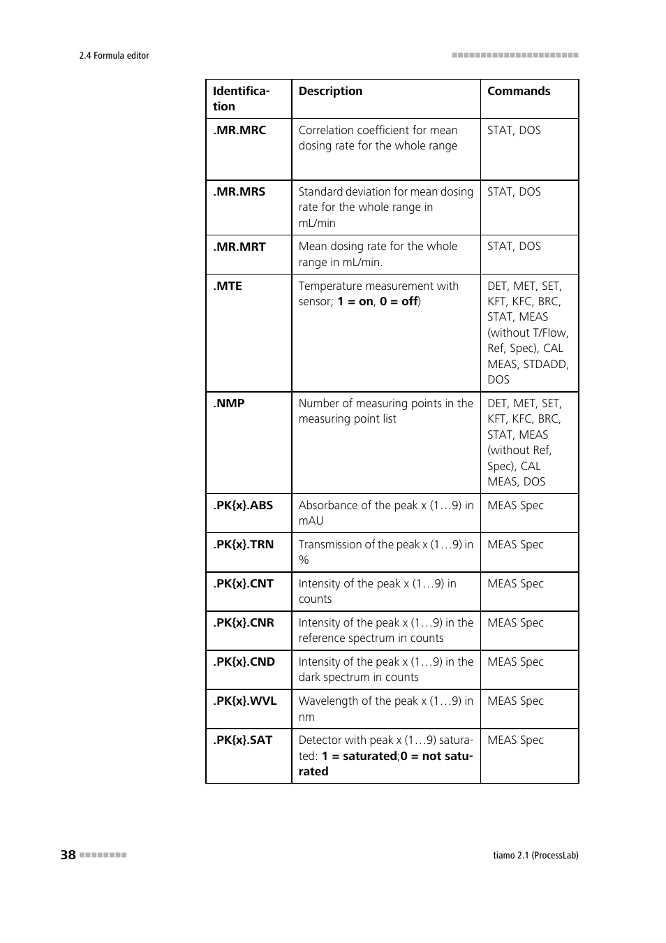 Metrohm tiamo 2.1 (ProcessLab) User Manual | Page 54 / 1602