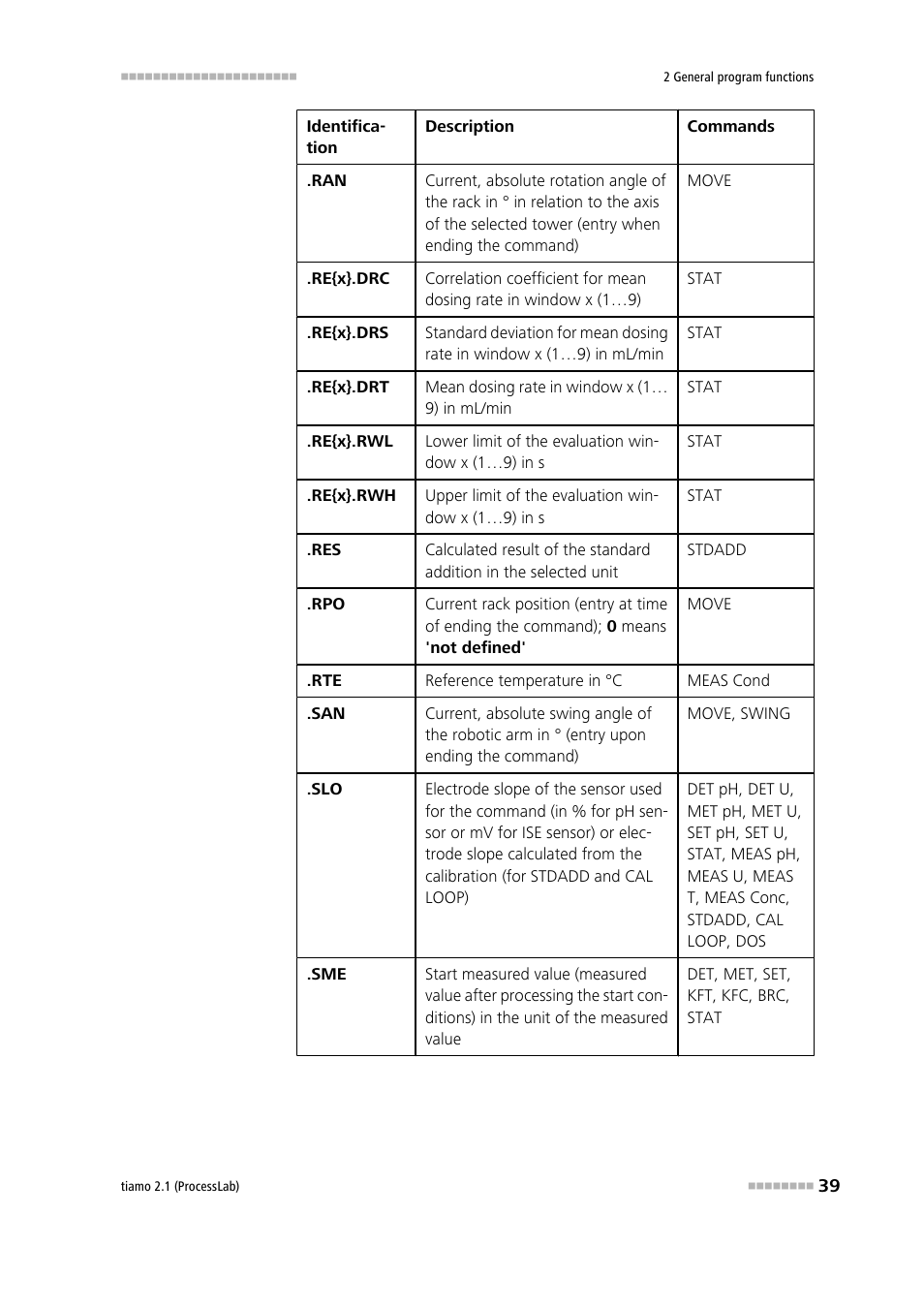 Metrohm tiamo 2.1 (ProcessLab) User Manual | Page 55 / 1602