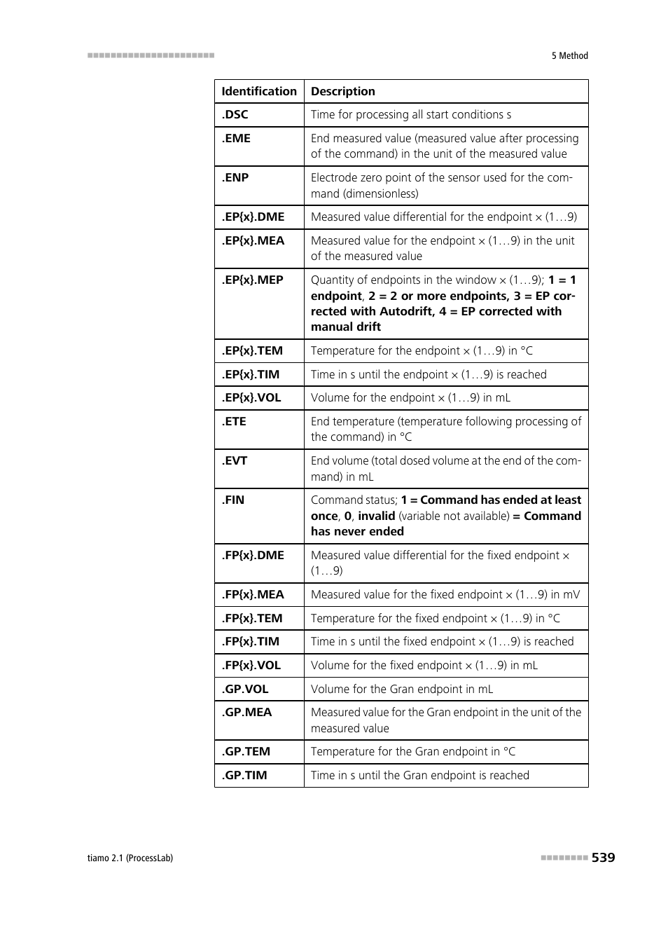 Metrohm tiamo 2.1 (ProcessLab) User Manual | Page 555 / 1602