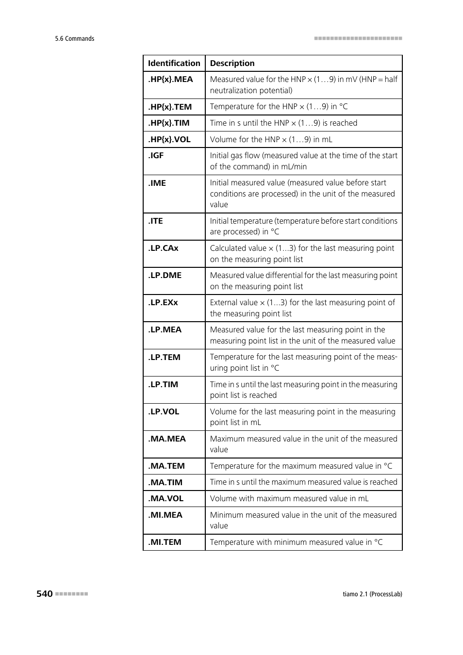 Metrohm tiamo 2.1 (ProcessLab) User Manual | Page 556 / 1602