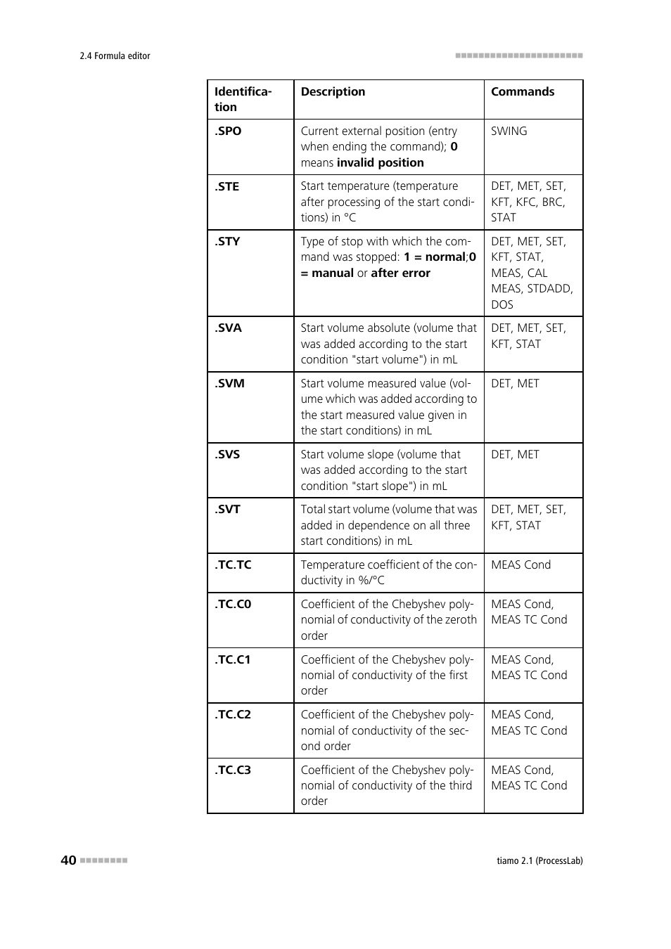 Metrohm tiamo 2.1 (ProcessLab) User Manual | Page 56 / 1602