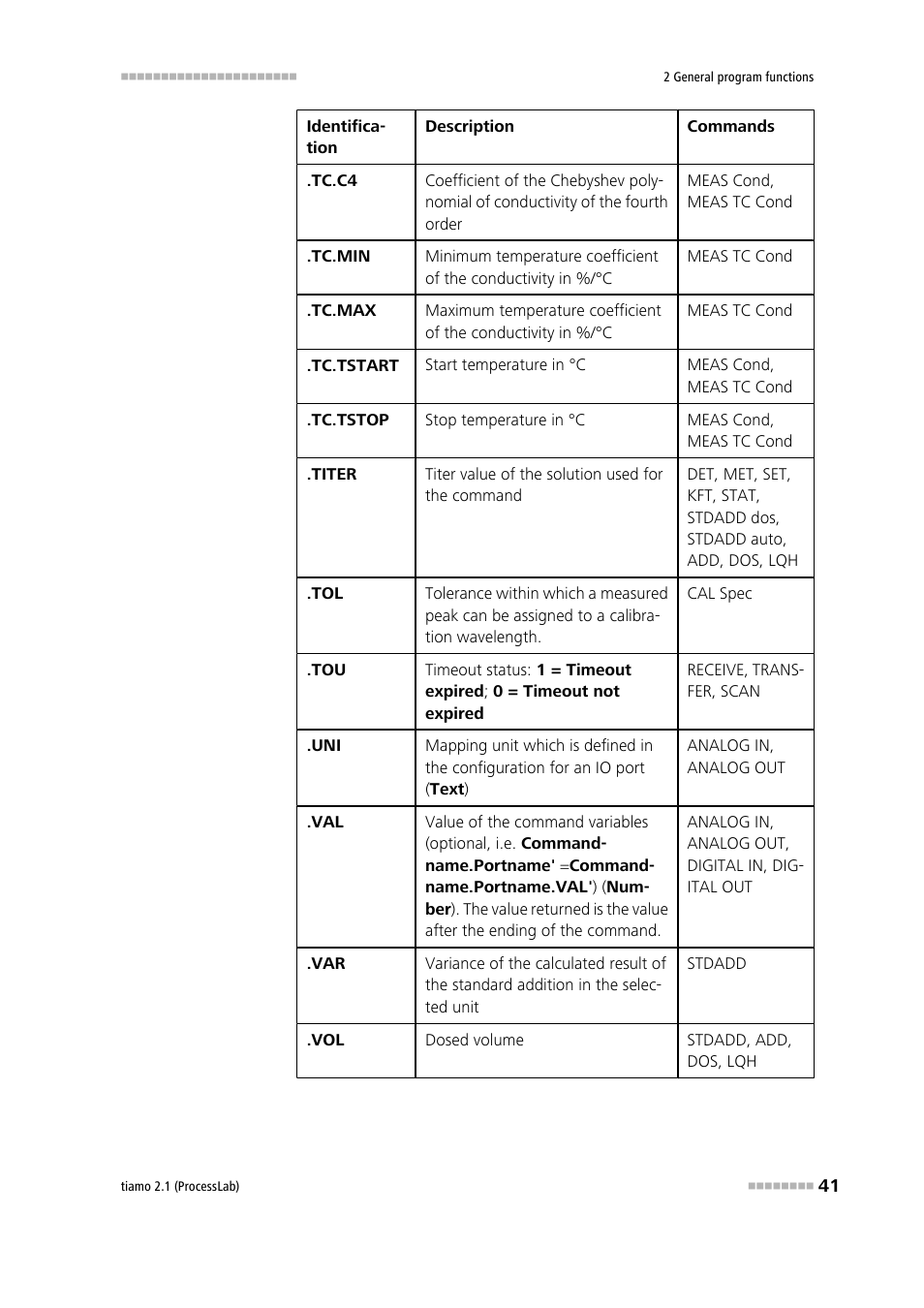 Metrohm tiamo 2.1 (ProcessLab) User Manual | Page 57 / 1602