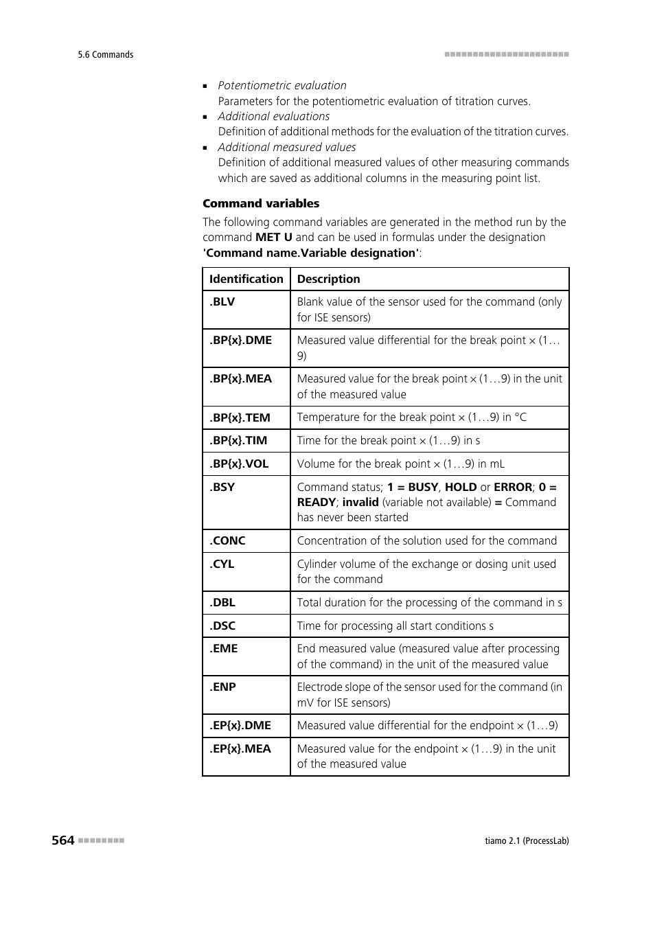 Metrohm tiamo 2.1 (ProcessLab) User Manual | Page 580 / 1602