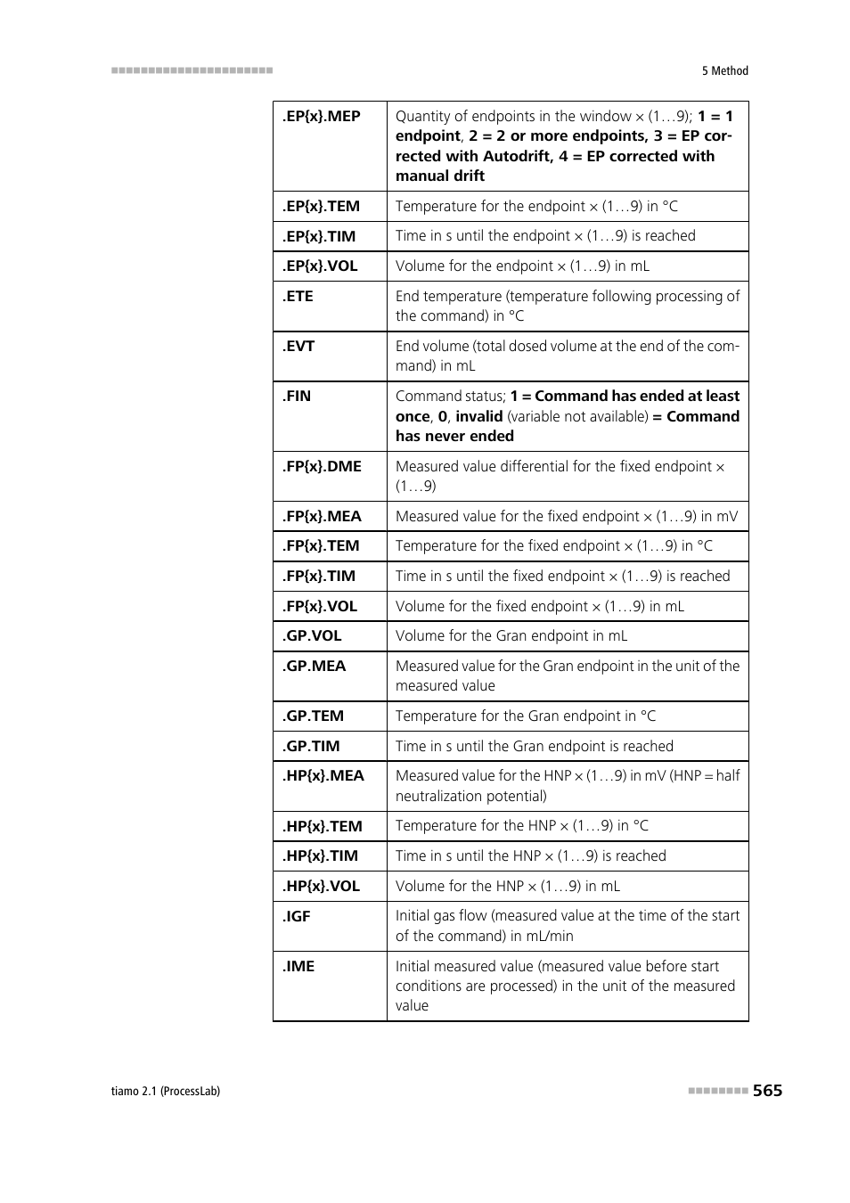 Metrohm tiamo 2.1 (ProcessLab) User Manual | Page 581 / 1602