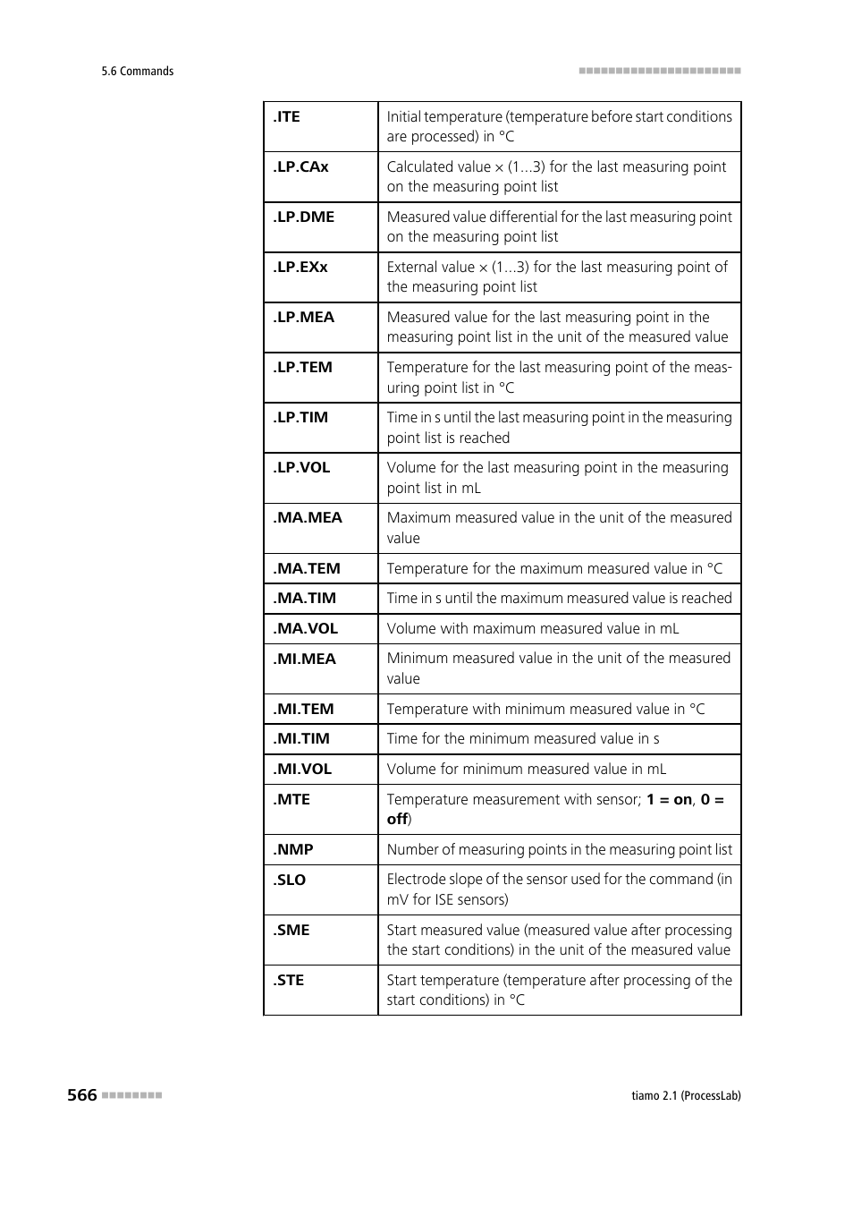 Metrohm tiamo 2.1 (ProcessLab) User Manual | Page 582 / 1602