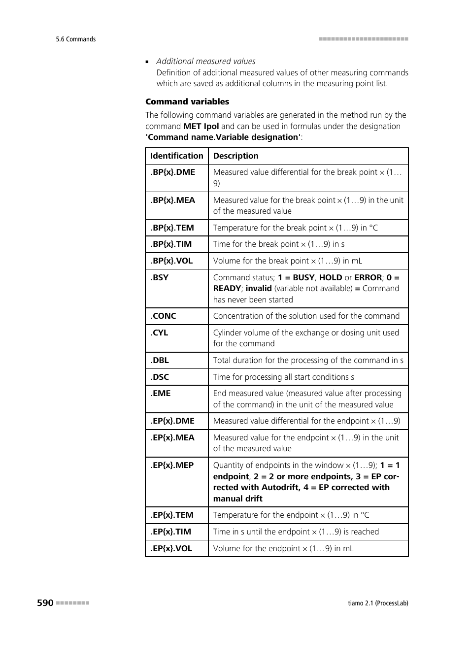 Metrohm tiamo 2.1 (ProcessLab) User Manual | Page 606 / 1602