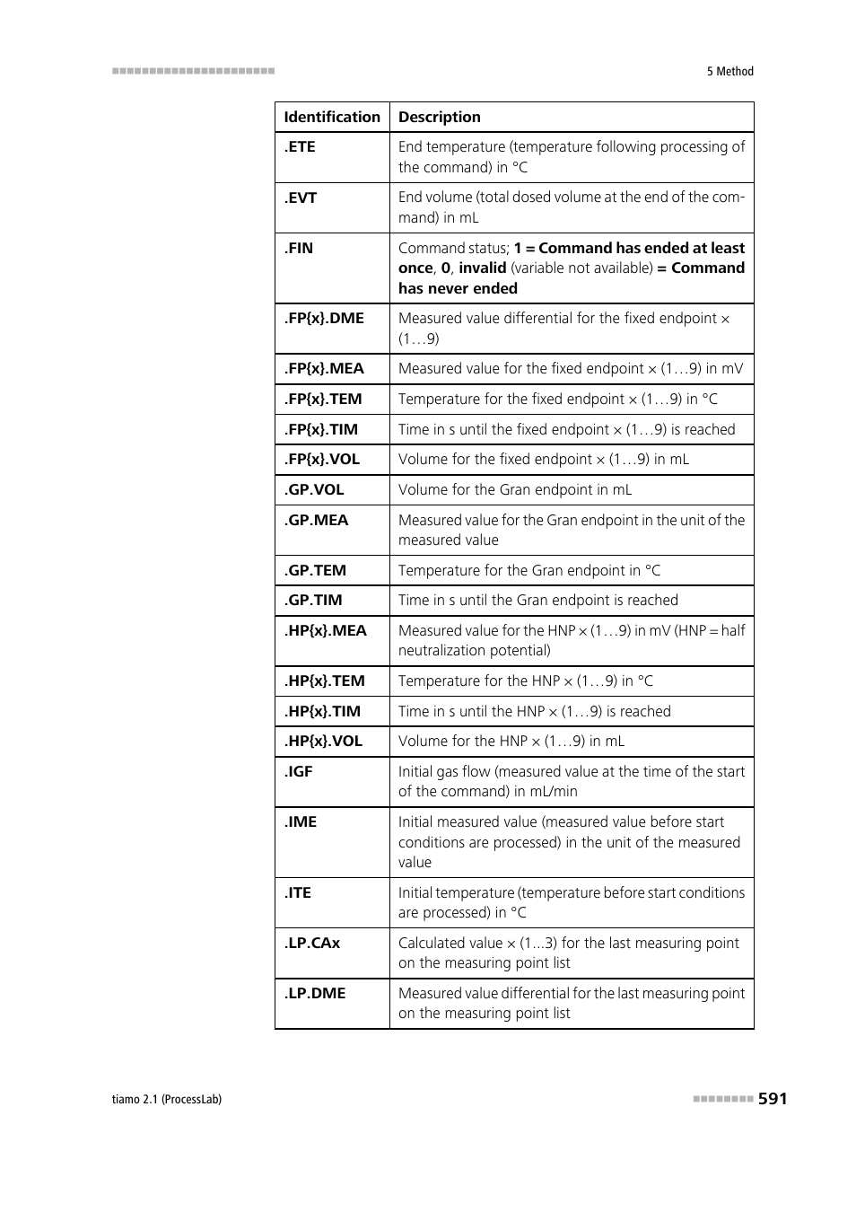 Metrohm tiamo 2.1 (ProcessLab) User Manual | Page 607 / 1602