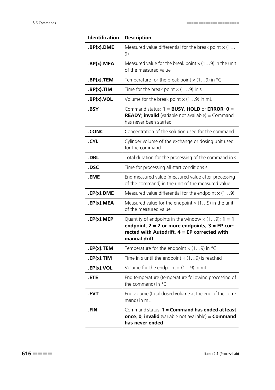 Metrohm tiamo 2.1 (ProcessLab) User Manual | Page 632 / 1602