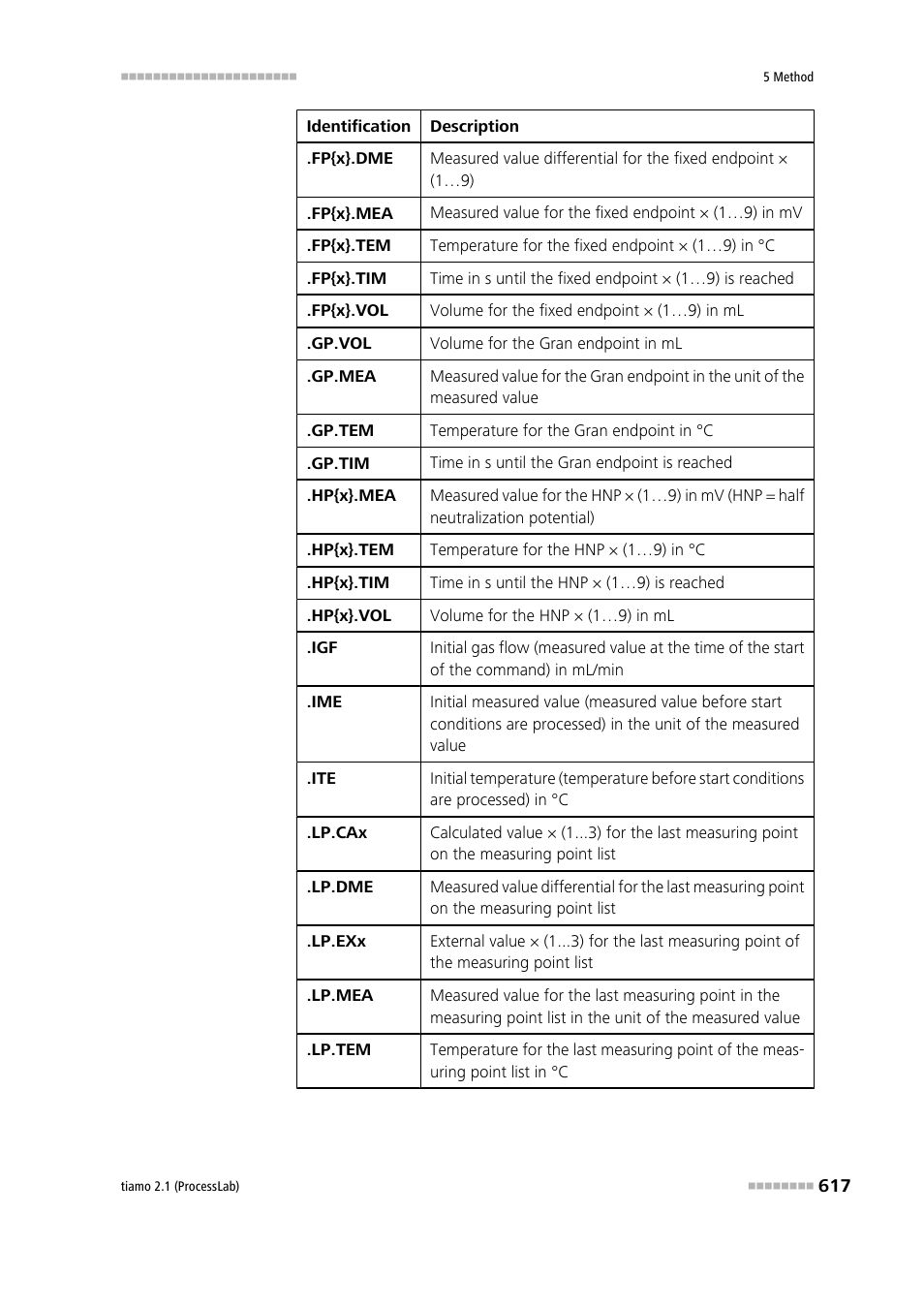 Metrohm tiamo 2.1 (ProcessLab) User Manual | Page 633 / 1602