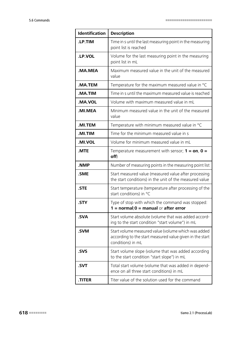 Metrohm tiamo 2.1 (ProcessLab) User Manual | Page 634 / 1602