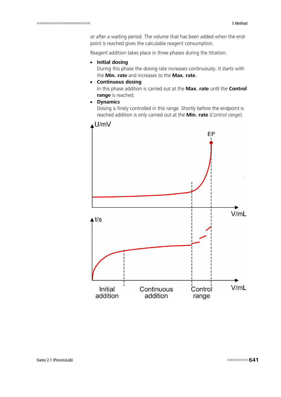 Metrohm tiamo 2.1 (ProcessLab) User Manual | Page 657 / 1602