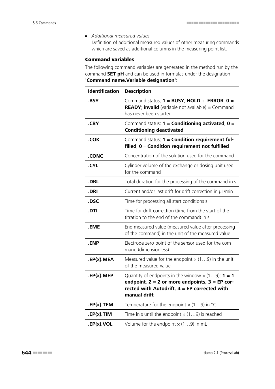 Metrohm tiamo 2.1 (ProcessLab) User Manual | Page 660 / 1602