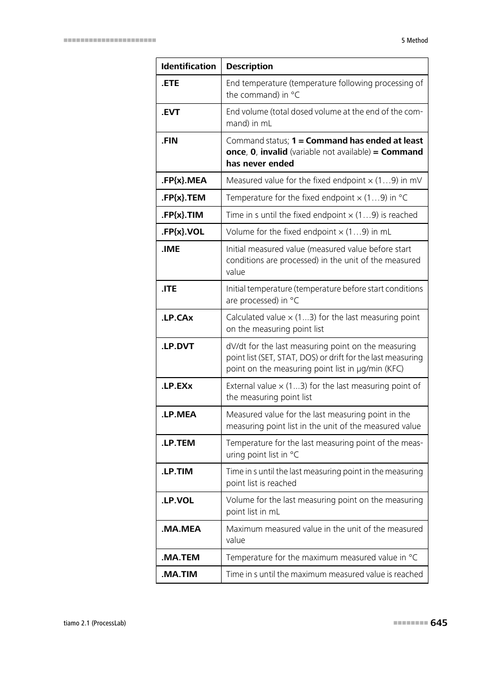 Metrohm tiamo 2.1 (ProcessLab) User Manual | Page 661 / 1602