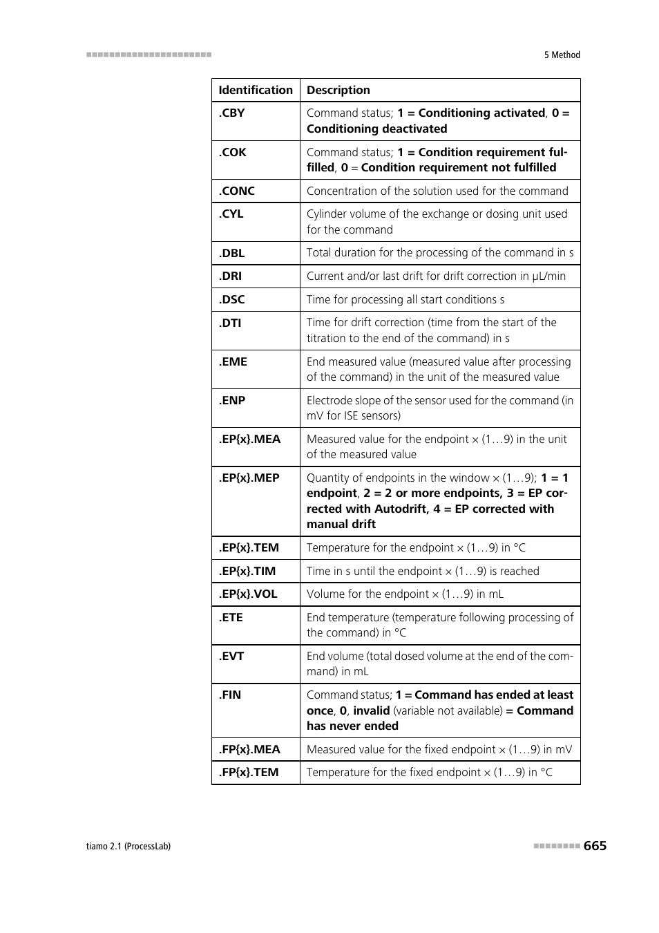 Metrohm tiamo 2.1 (ProcessLab) User Manual | Page 681 / 1602