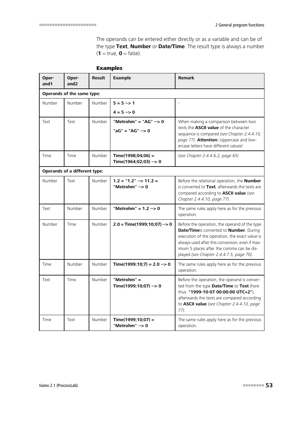 Metrohm tiamo 2.1 (ProcessLab) User Manual | Page 69 / 1602