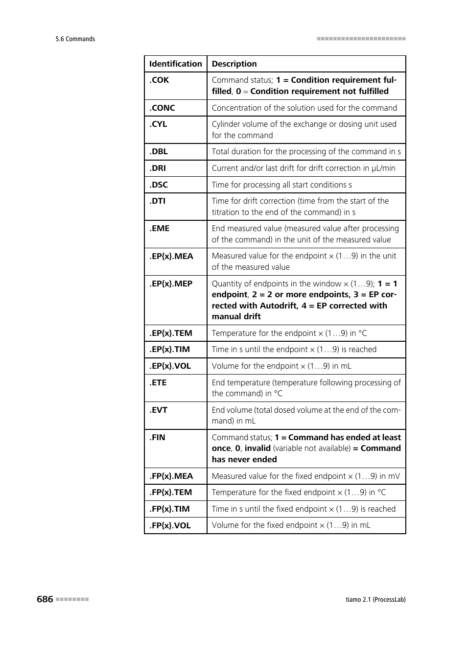 Metrohm tiamo 2.1 (ProcessLab) User Manual | Page 702 / 1602