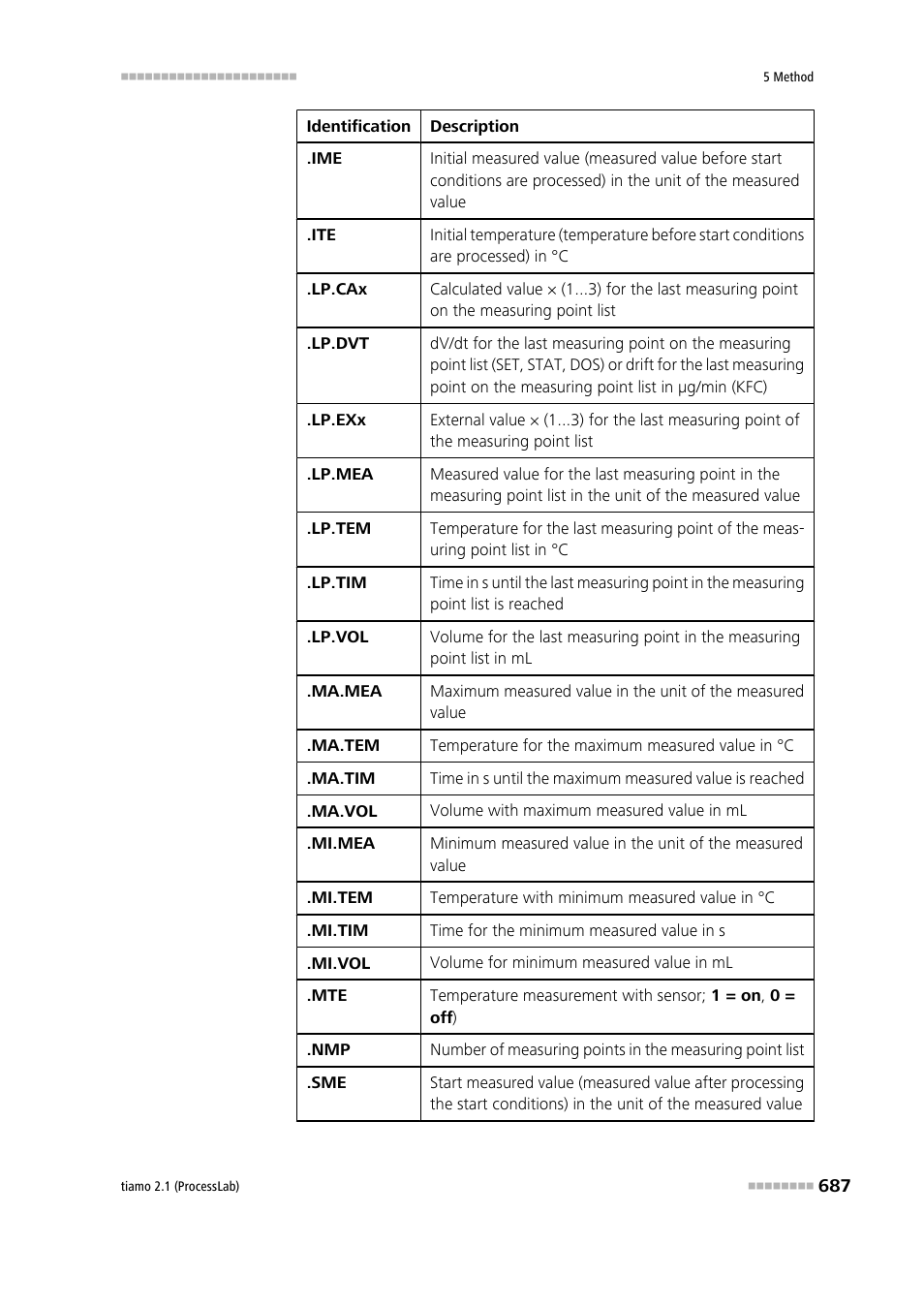 Metrohm tiamo 2.1 (ProcessLab) User Manual | Page 703 / 1602