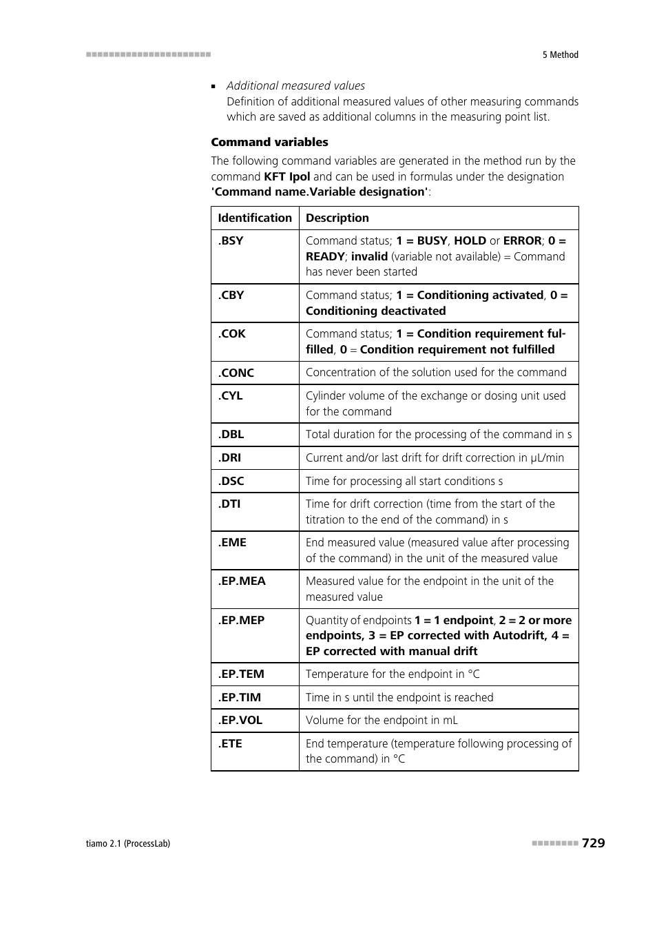 Metrohm tiamo 2.1 (ProcessLab) User Manual | Page 745 / 1602