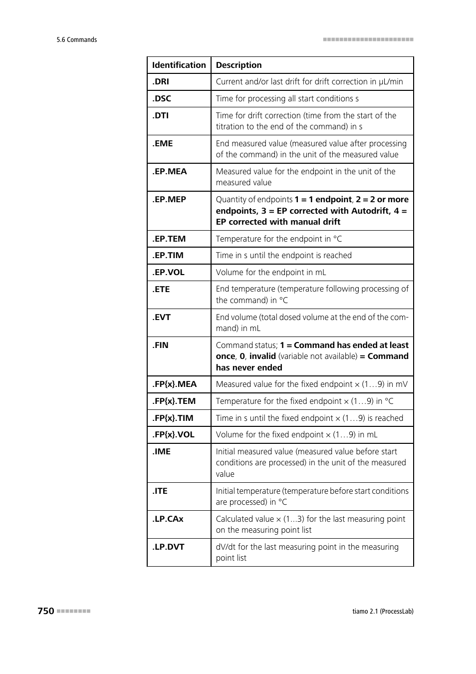 Metrohm tiamo 2.1 (ProcessLab) User Manual | Page 766 / 1602