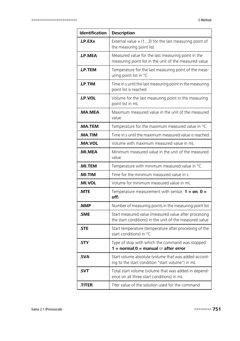 Metrohm tiamo 2.1 (ProcessLab) User Manual | Page 767 / 1602