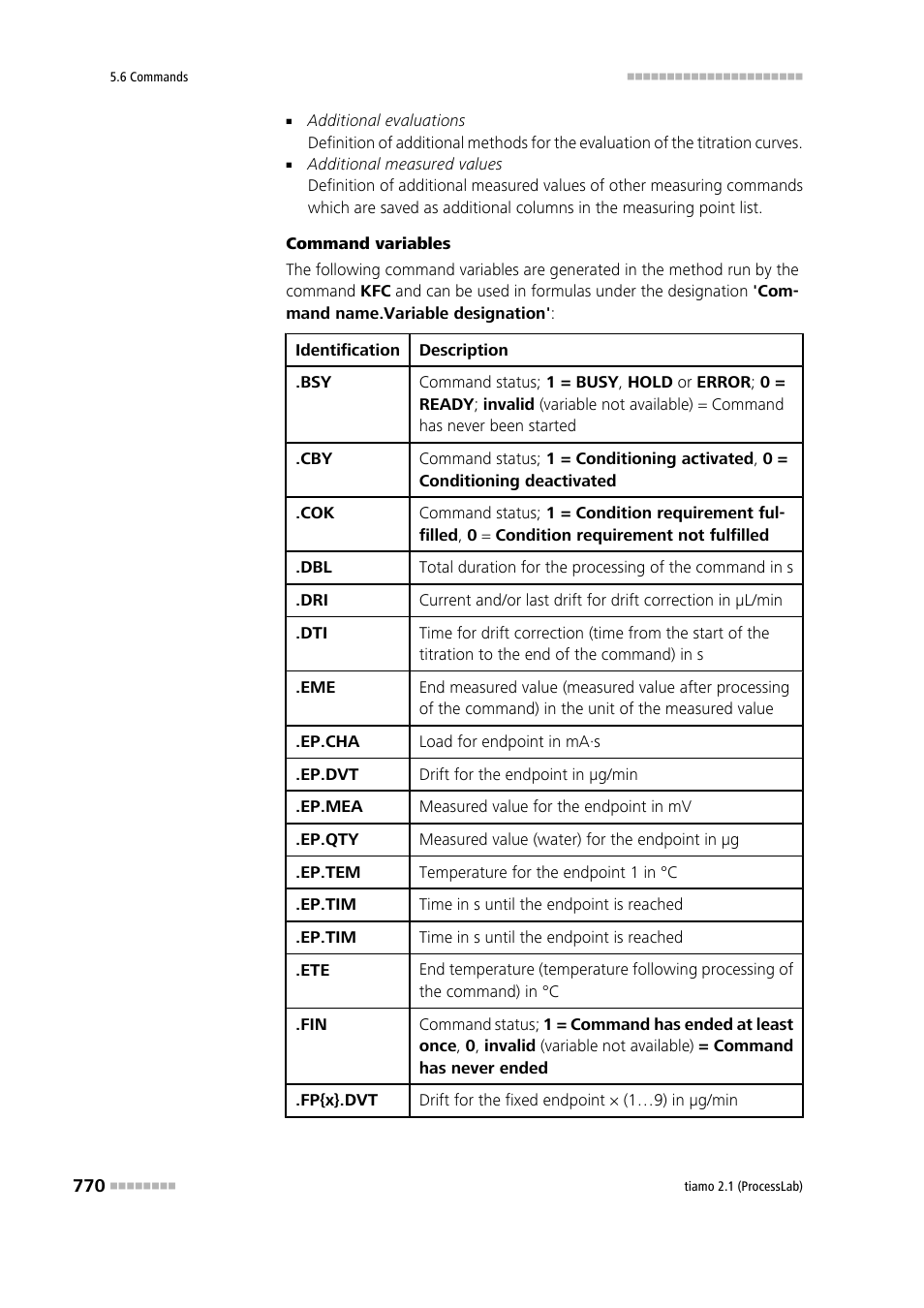 Metrohm tiamo 2.1 (ProcessLab) User Manual | Page 786 / 1602