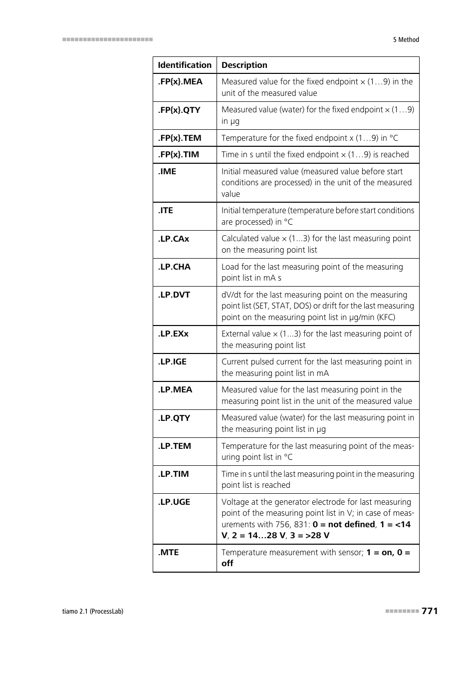 Metrohm tiamo 2.1 (ProcessLab) User Manual | Page 787 / 1602