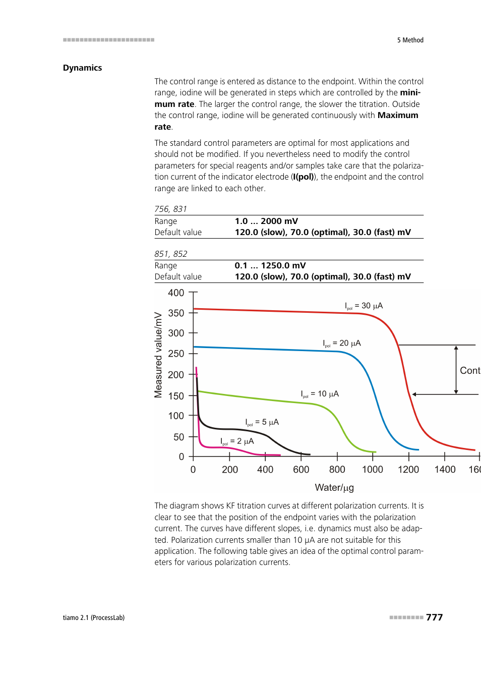 Metrohm tiamo 2.1 (ProcessLab) User Manual | Page 793 / 1602