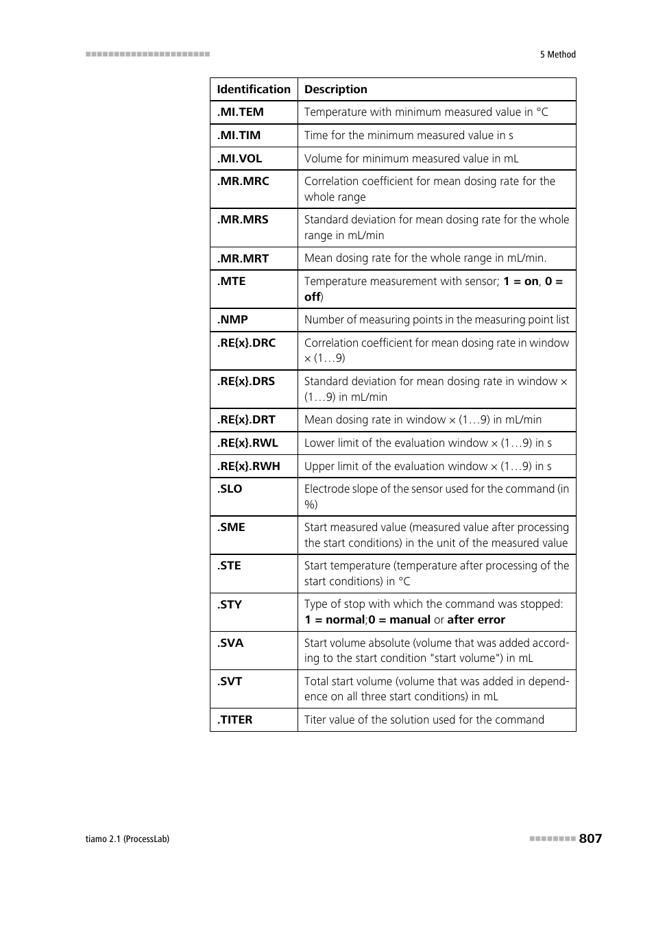 Metrohm tiamo 2.1 (ProcessLab) User Manual | Page 823 / 1602