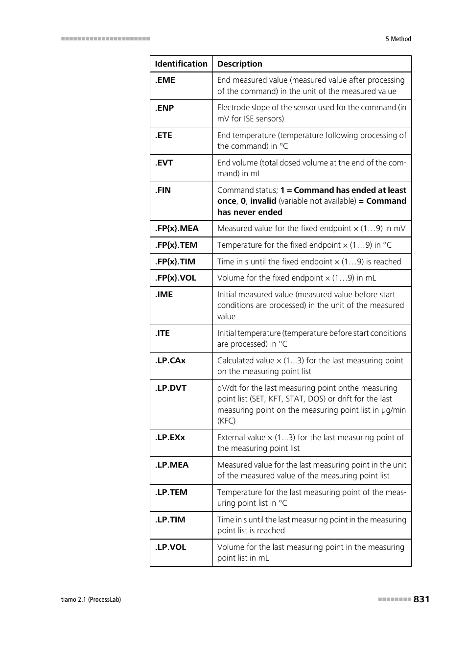 Metrohm tiamo 2.1 (ProcessLab) User Manual | Page 847 / 1602