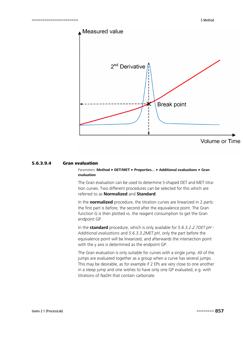 4 gran evaluation | Metrohm tiamo 2.1 (ProcessLab) User Manual | Page 873 / 1602