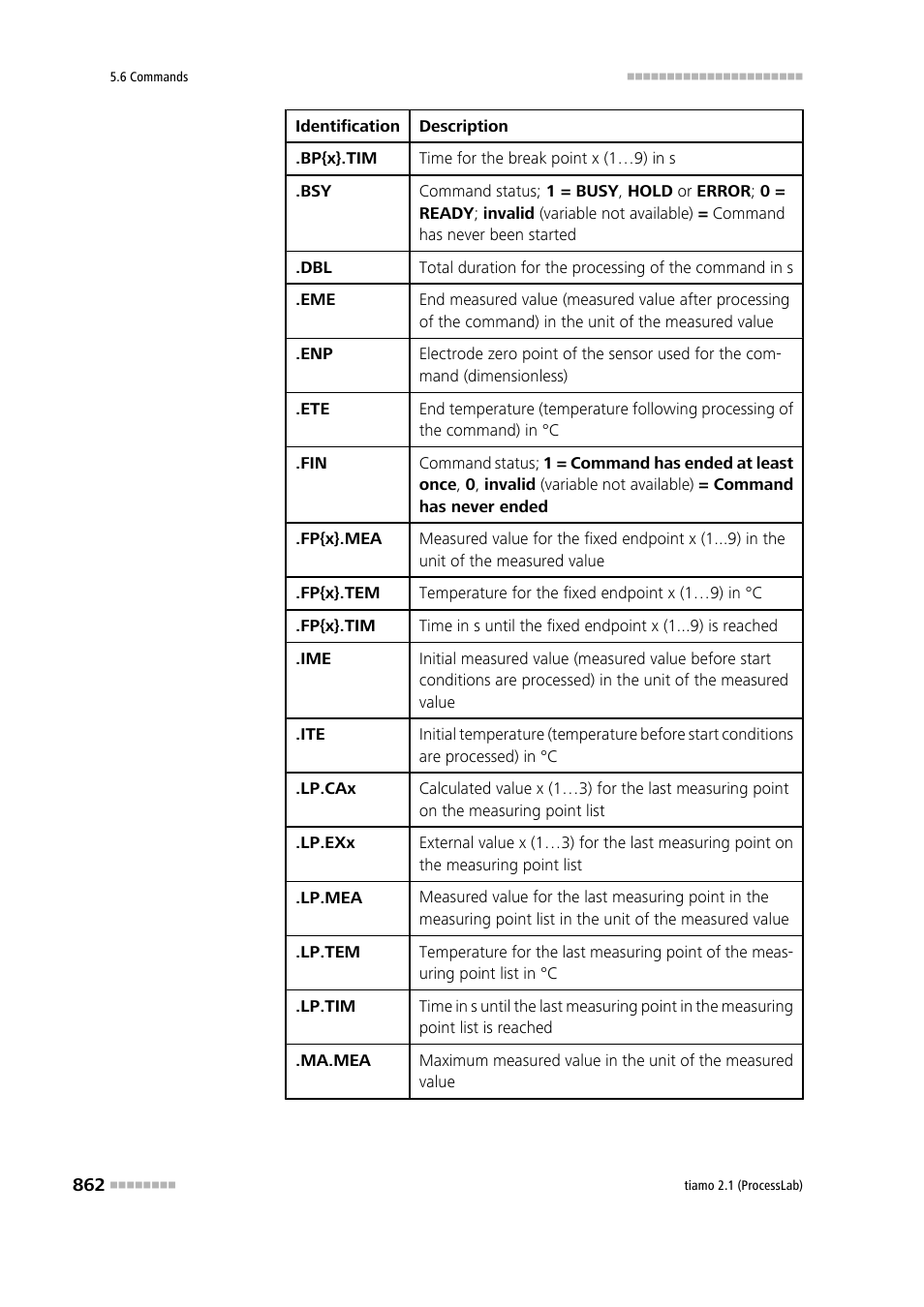 Metrohm tiamo 2.1 (ProcessLab) User Manual | Page 878 / 1602