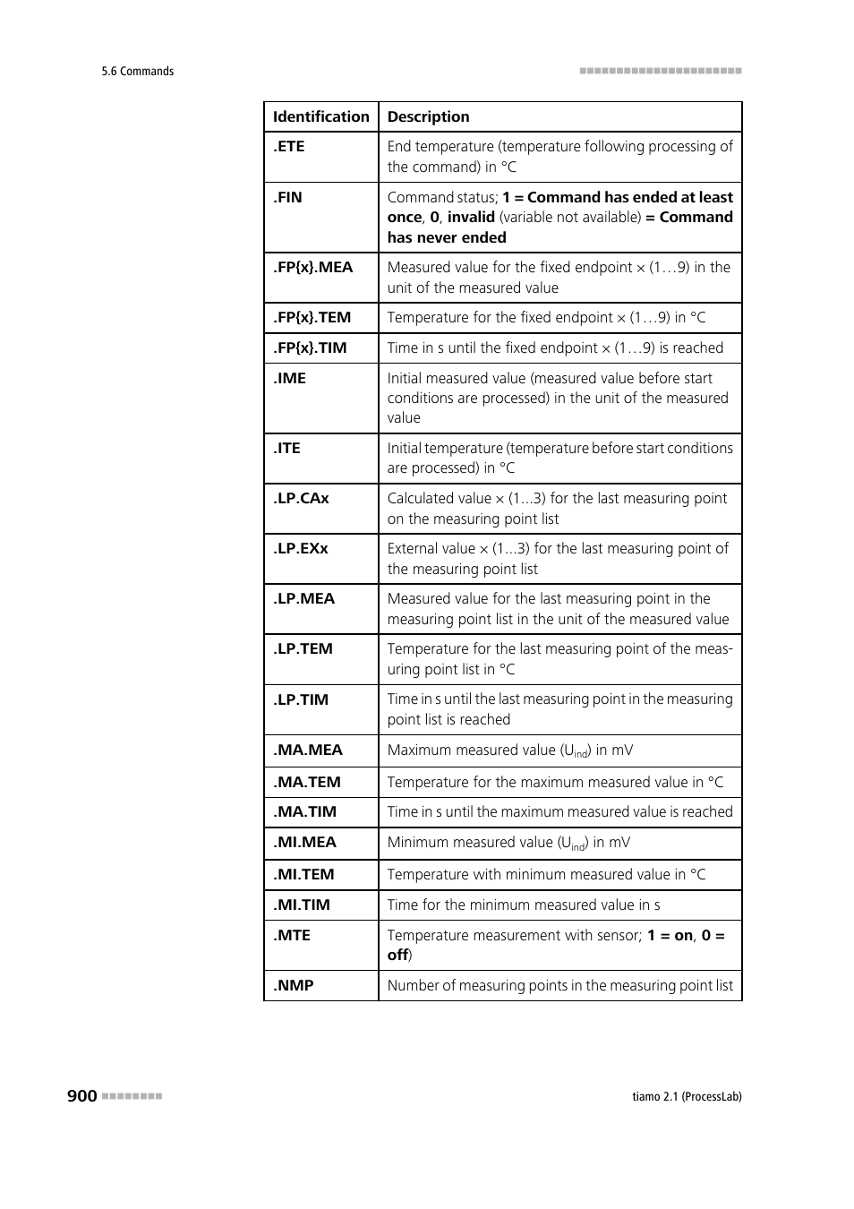 Metrohm tiamo 2.1 (ProcessLab) User Manual | Page 916 / 1602