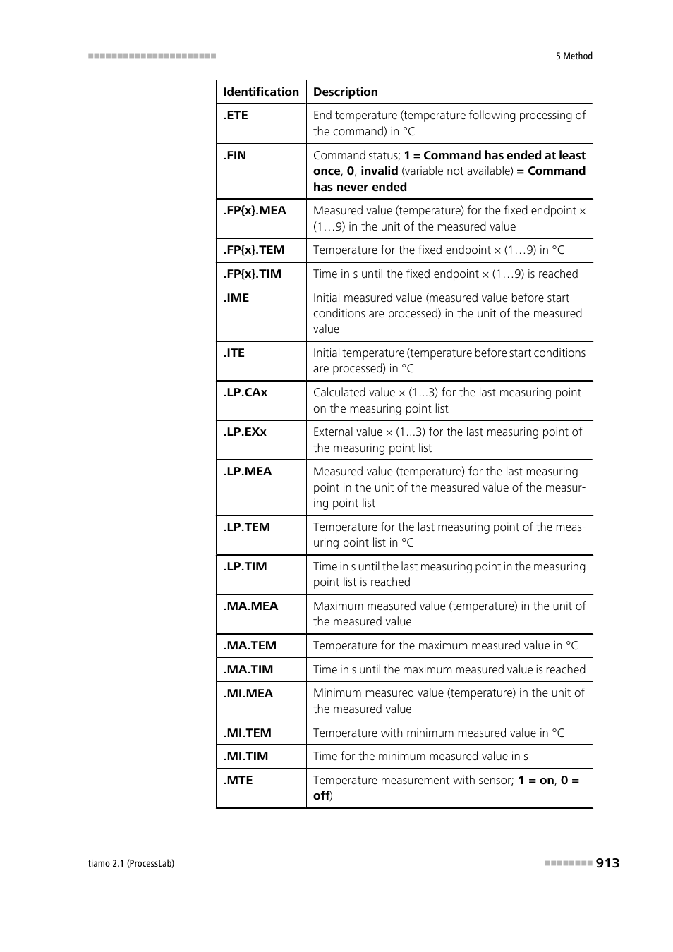 Metrohm tiamo 2.1 (ProcessLab) User Manual | Page 929 / 1602