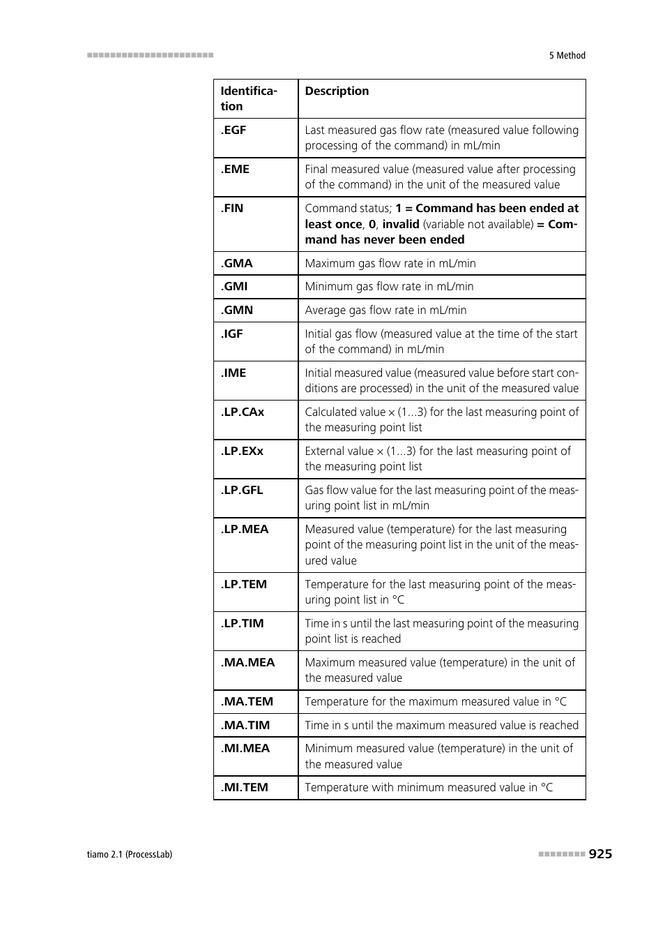 Metrohm tiamo 2.1 (ProcessLab) User Manual | Page 941 / 1602