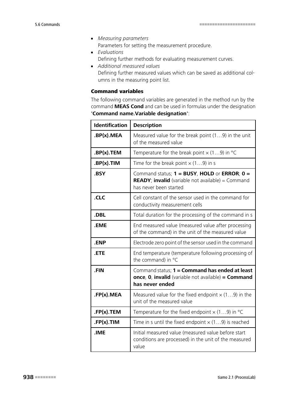Metrohm tiamo 2.1 (ProcessLab) User Manual | Page 954 / 1602