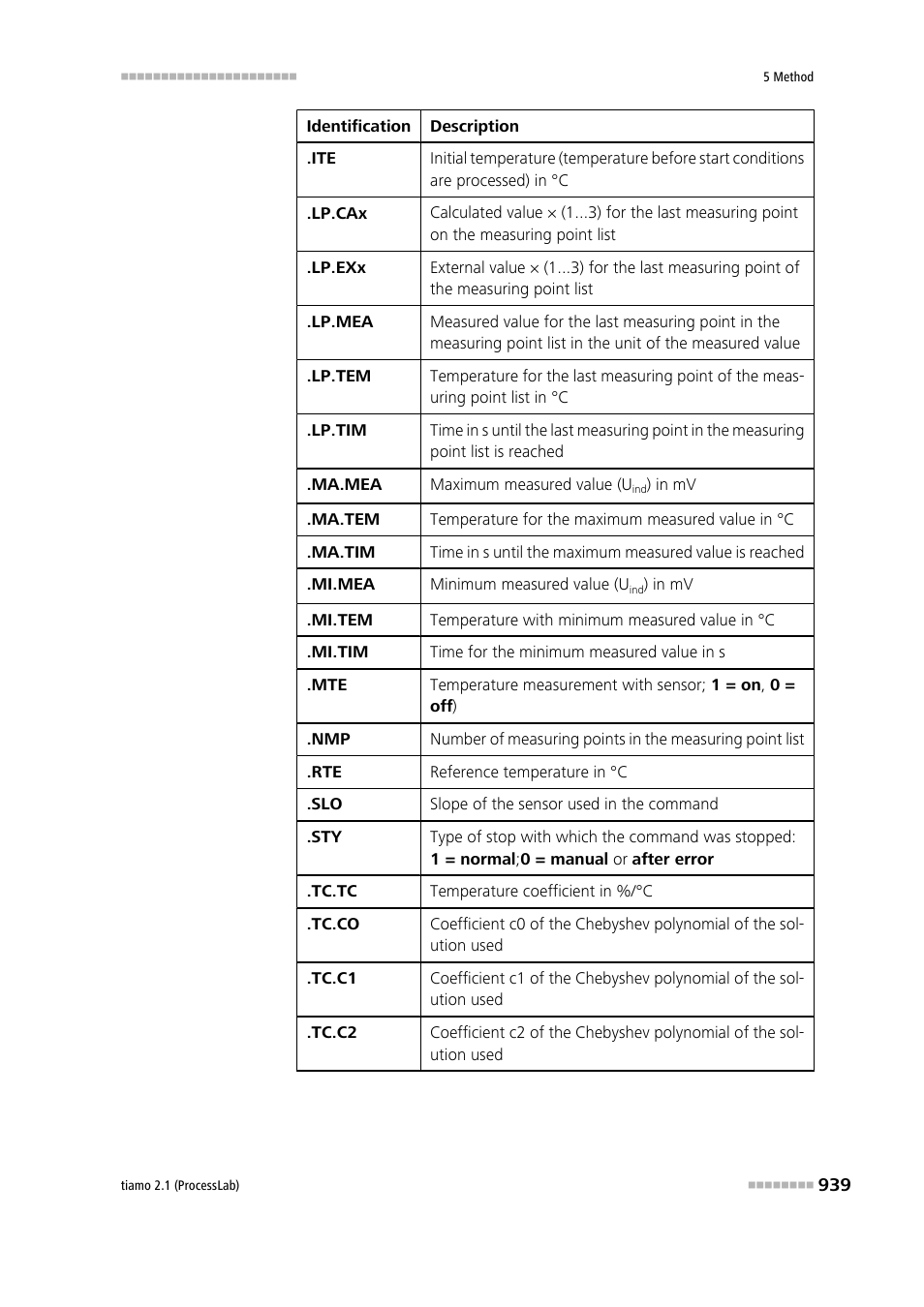 Metrohm tiamo 2.1 (ProcessLab) User Manual | Page 955 / 1602