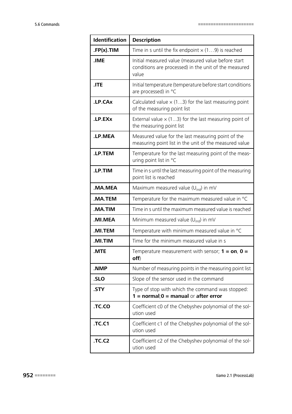 Metrohm tiamo 2.1 (ProcessLab) User Manual | Page 968 / 1602